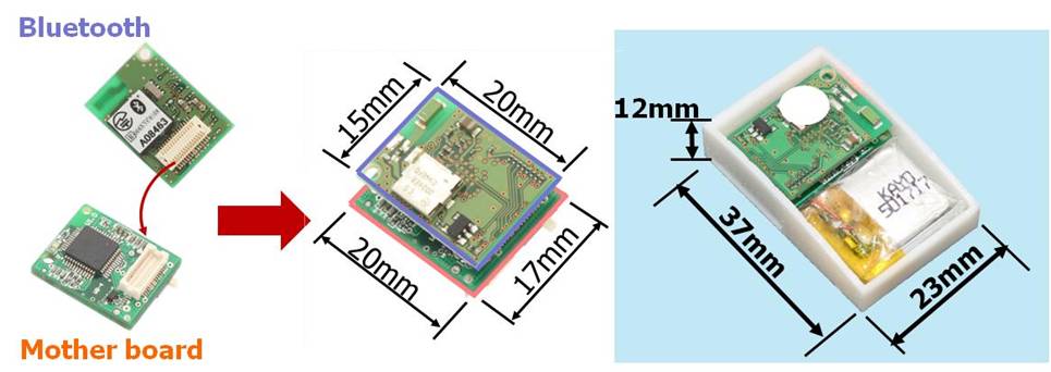 Fig.2 Overview of WB-4